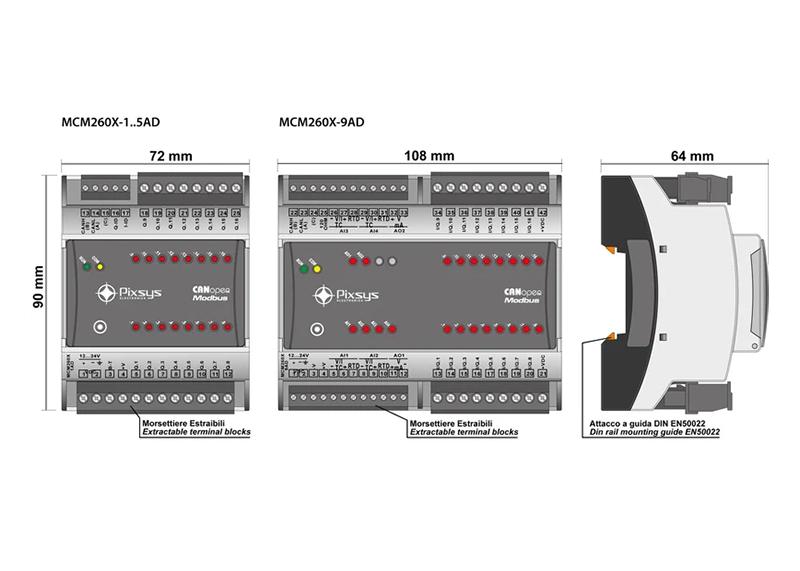 Remote I/O Module