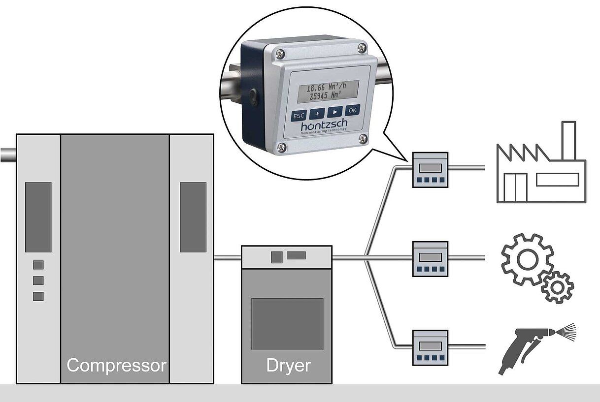 Measuring standard flow rate in compressed air pipes