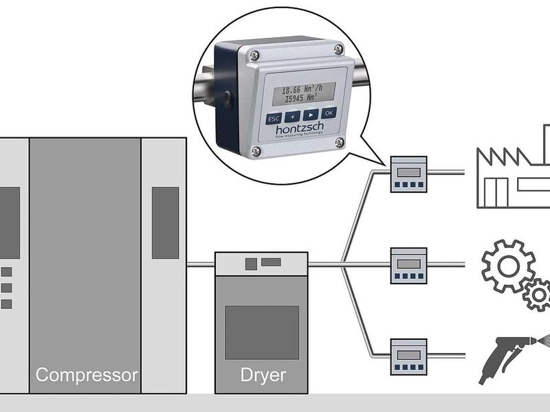 Measuring standard flow rate in compressed air pipes