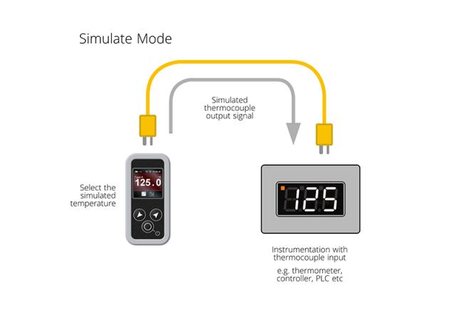 Thermocouple Calibrator