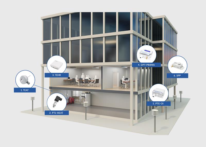 Commercial Building Solutions