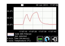 PM180 – 6-Channel Modbus Pyrometer Hub With Data Logging