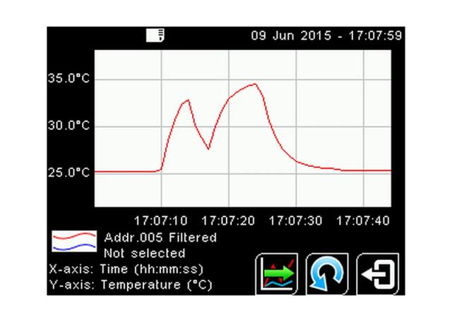 PM180 – 6-Channel Modbus Pyrometer Hub With Data Logging