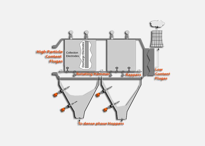 Fly Ash Level Detection in ESP Hoppers