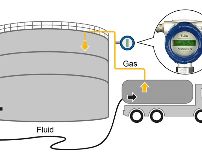 Gas displacement / recovery gas / gasoline recovery