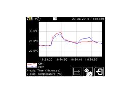 6 Channel Handheld Temperature Data Logger with Touch Screen