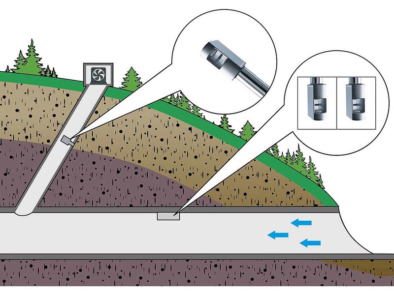 Measurement of ventilation in mine shafts using the example of landfill gas