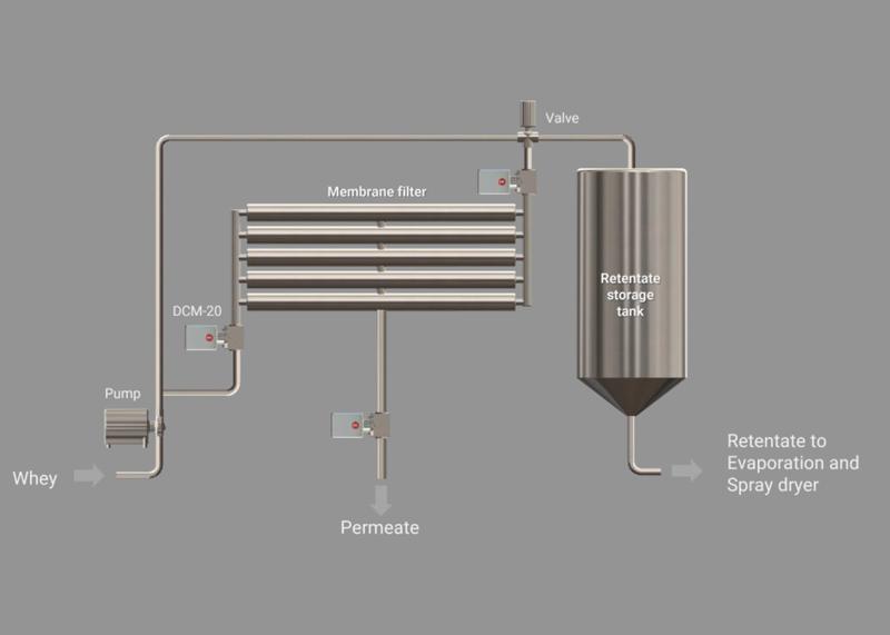 Whey Filtration Systems