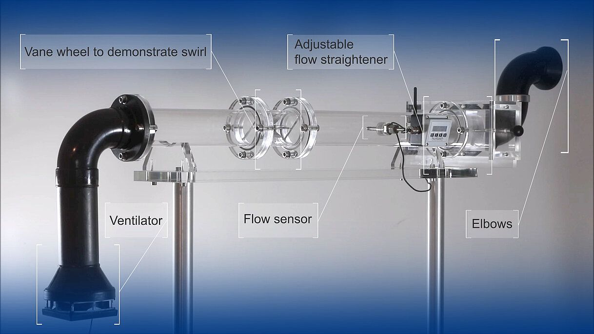 Visualising rotational flow in gas flows