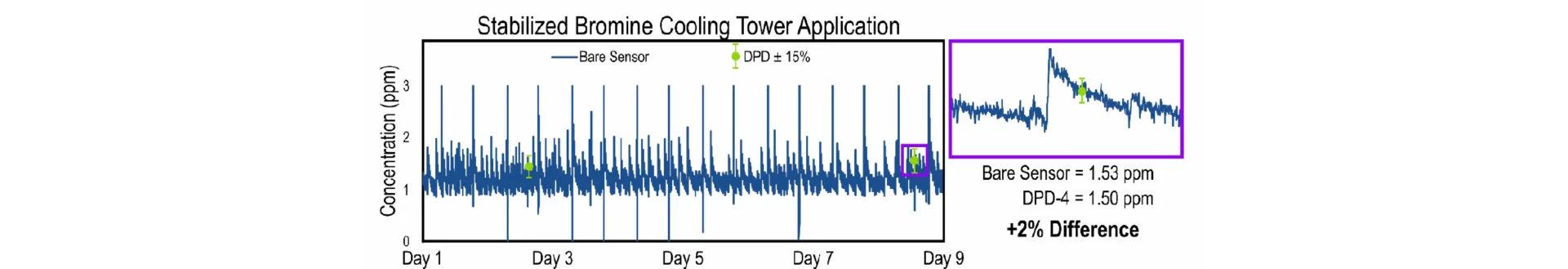 Novel Bare Amperometric Sensors — image 6