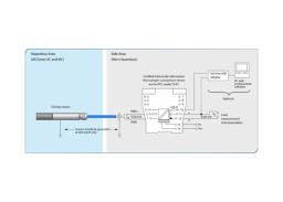 ExTemp – Intrinsically Safe For Hazardous Areas