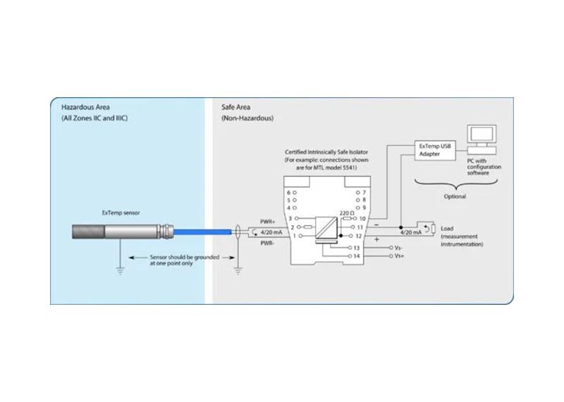 ExTemp – Intrinsically Safe For Hazardous Areas