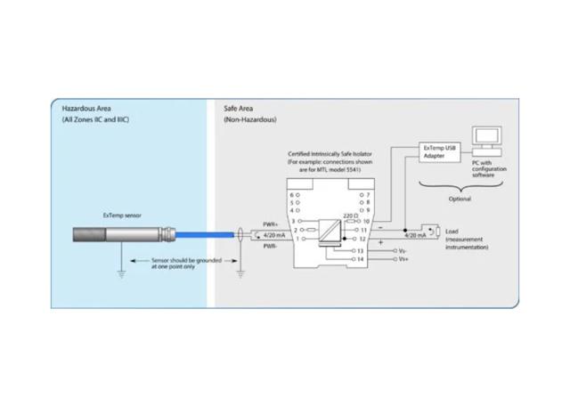 ExTemp – Intrinsically Safe For Hazardous Areas