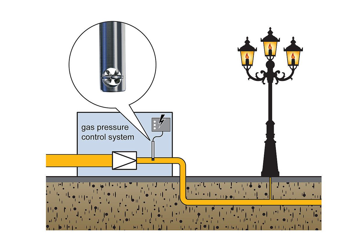 Monitoring flow rate towards gas lights in municipal street lighting