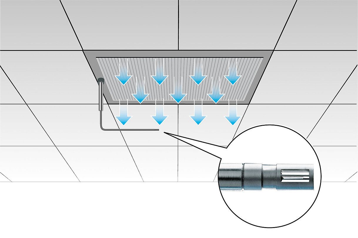 Measuring laminar flow