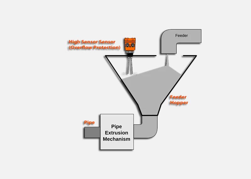 Pipe Extrusion Machine