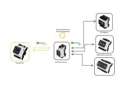CNV520 | Protocol converter Modbus TCP/ Modbus RTU