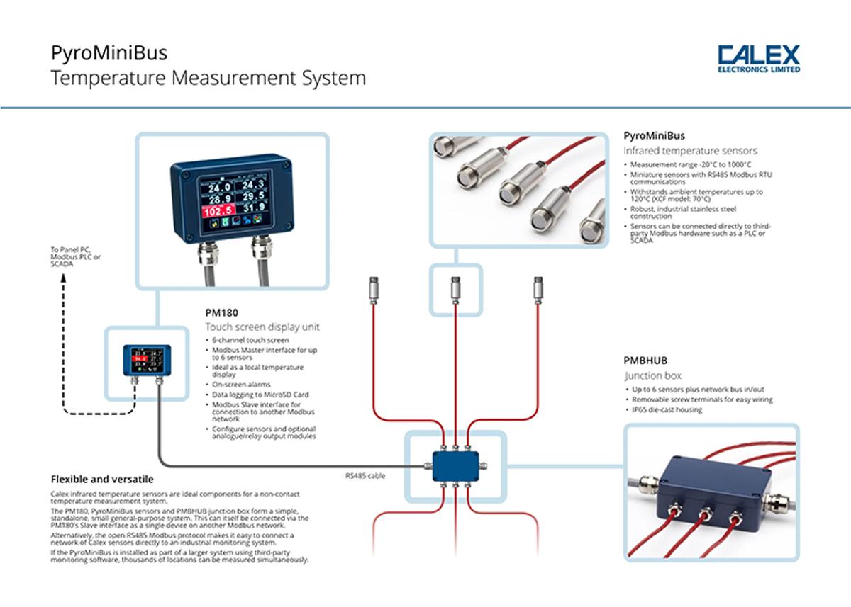 PyroMiniUSB – Miniature Pyrometer With RS-485 Modbus For Multi-Channel Systems
