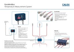 PyroMiniUSB – Miniature Pyrometer With RS-485 Modbus For Multi-Channel Systems