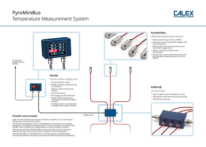 PyroMiniUSB – Miniature Pyrometer With RS-485 Modbus For Multi-Channel Systems