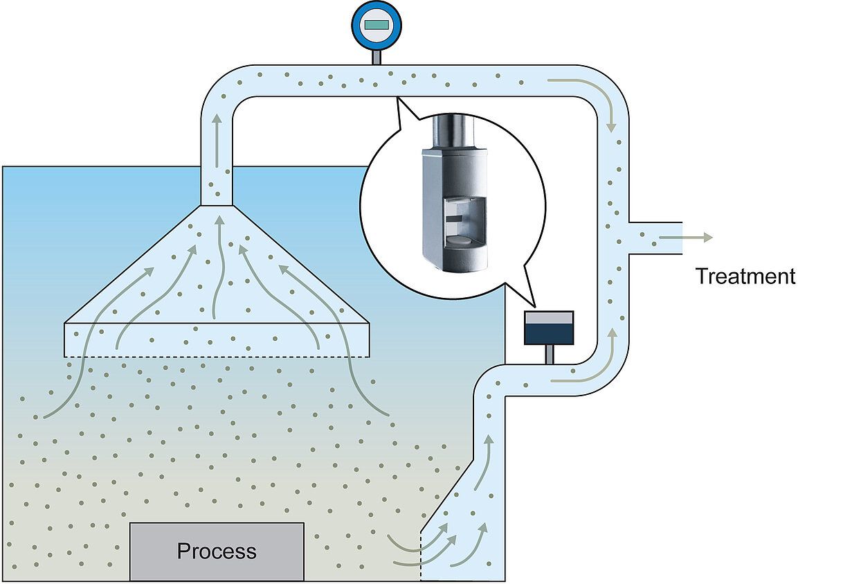 Measurements of the extracted air volume