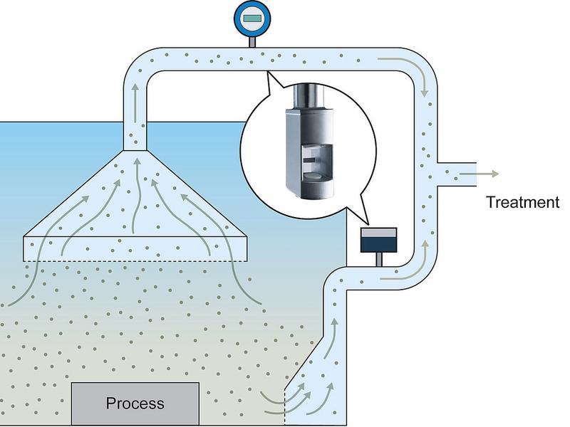Measurements of the extracted air volume