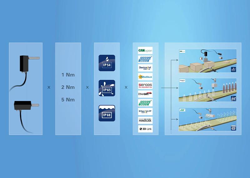 Machine Concepts With Format Changeover