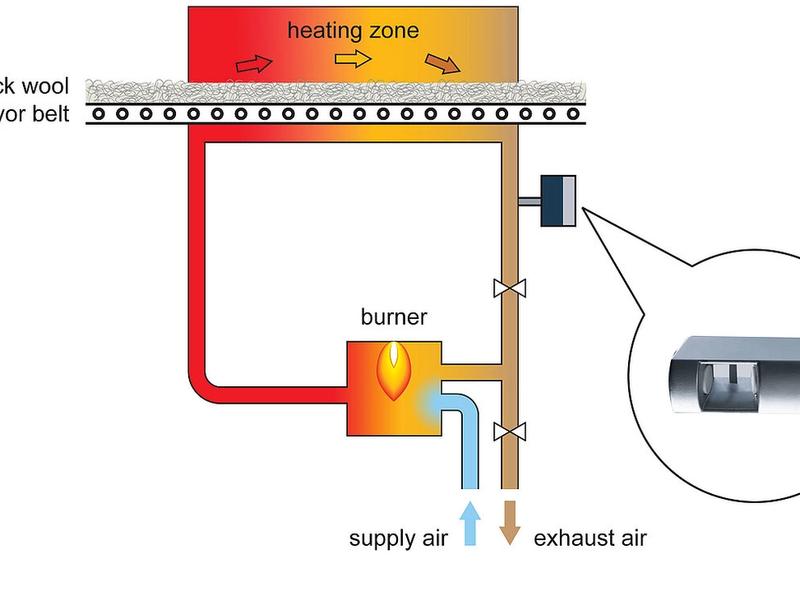 Measuring exhaust air after hardening furnaces using rock wool as an example