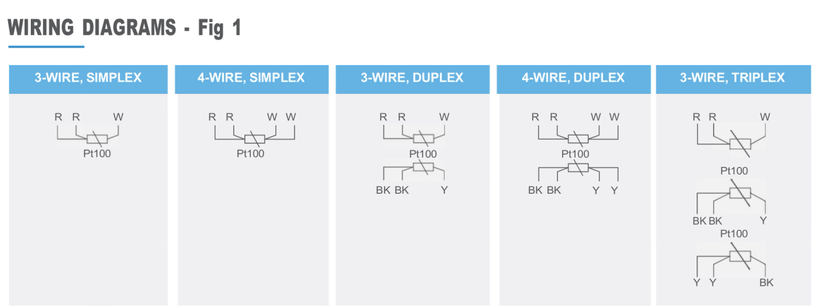 Sanitary RTD Wiring Diagrams - Simplex, Duplex, Triplex