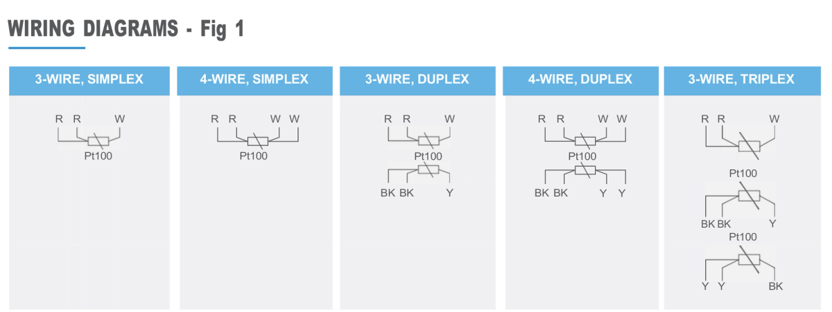 Sanitary RTD Wiring Diagrams - Simplex, Duplex, Triplex