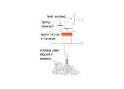 Rotating Paddle Level Switch For Solids