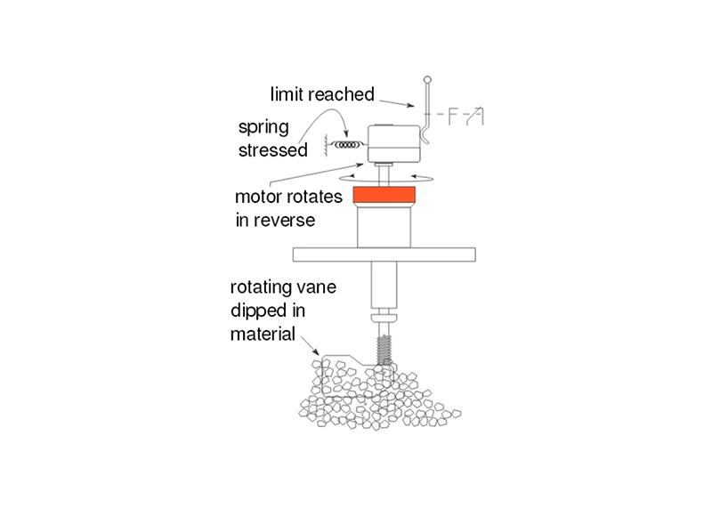 Rotating Paddle Level Switch For Solids