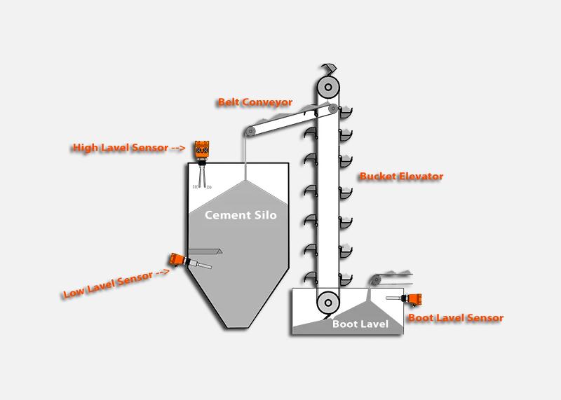 Cement Plant