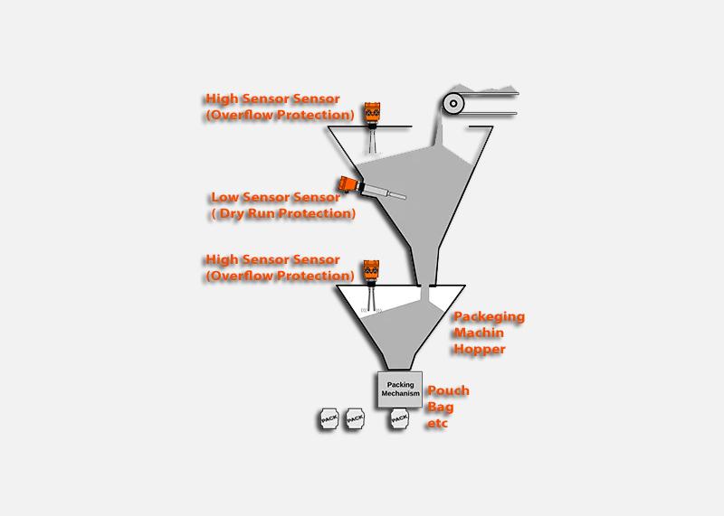 Cooler ESP Clinker Dust Level Sensing