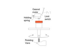 Rotating Paddle Level Switch For Solids