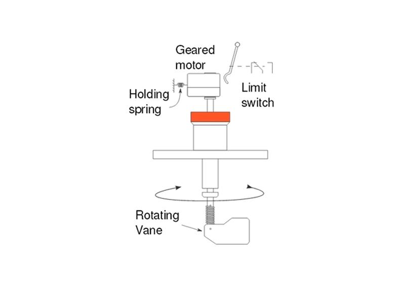 Rotating Paddle Level Switch For Solids