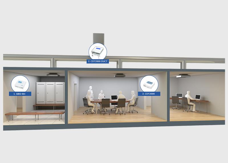 Demand-Controlled Ventilation (DCV)