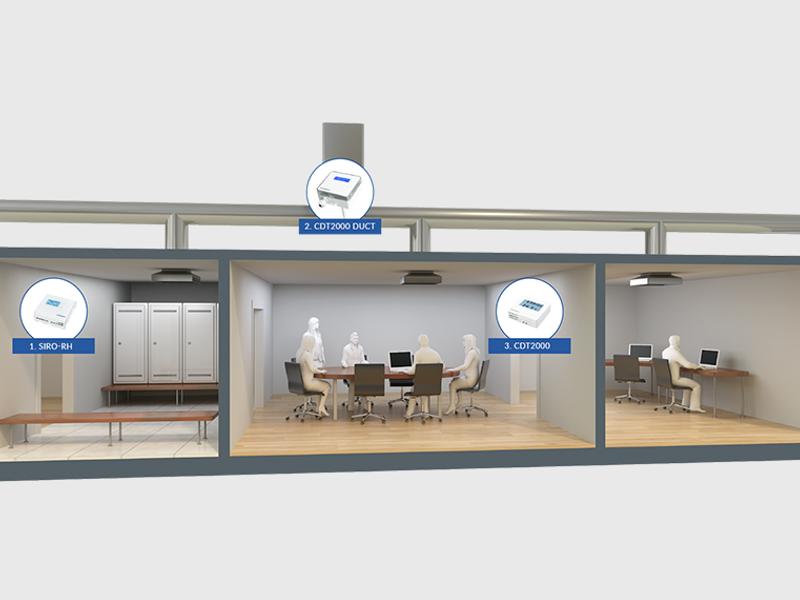 Demand-Controlled Ventilation (DCV)