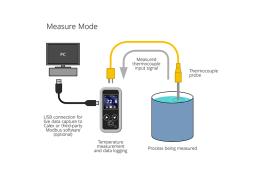 Thermocouple Calibrator