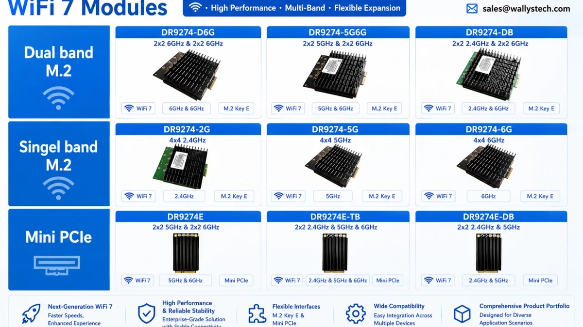 Based on Qualcomm QCN9274 / QCN6274 Platform WiFi 7 Modules WallysTech | Network equipment, modems | Bruges | Ad gallery (SEO) | 3