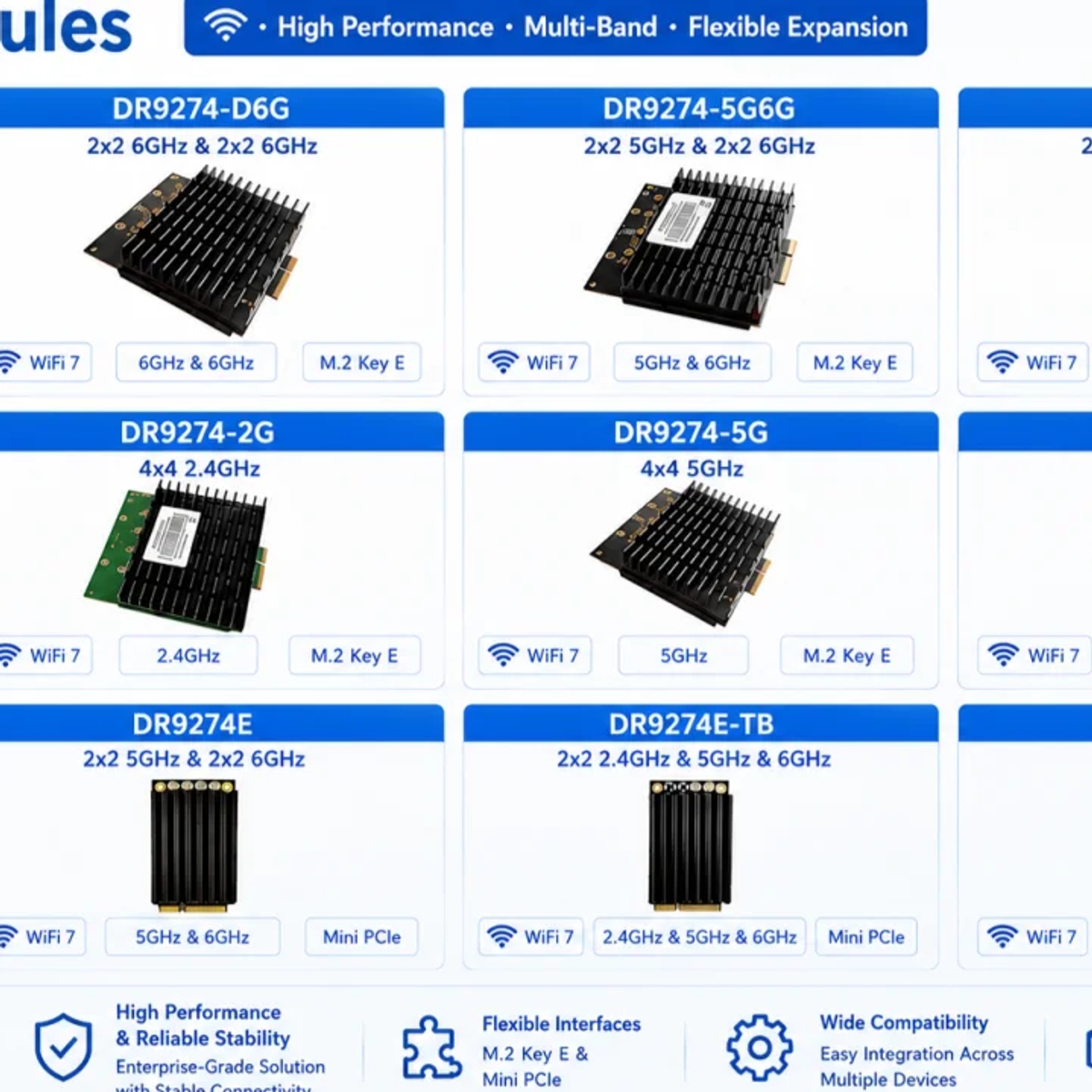 Based on Qualcomm QCN9274 / QCN6274 Platform WiFi 7 Modules WallysTech | Network equipment, modems | Bruges | Ad gallery (SEO) | 1