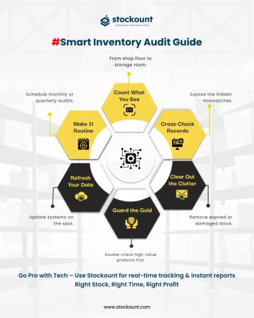 Accurate Inventory Audits & Smart Stock Management