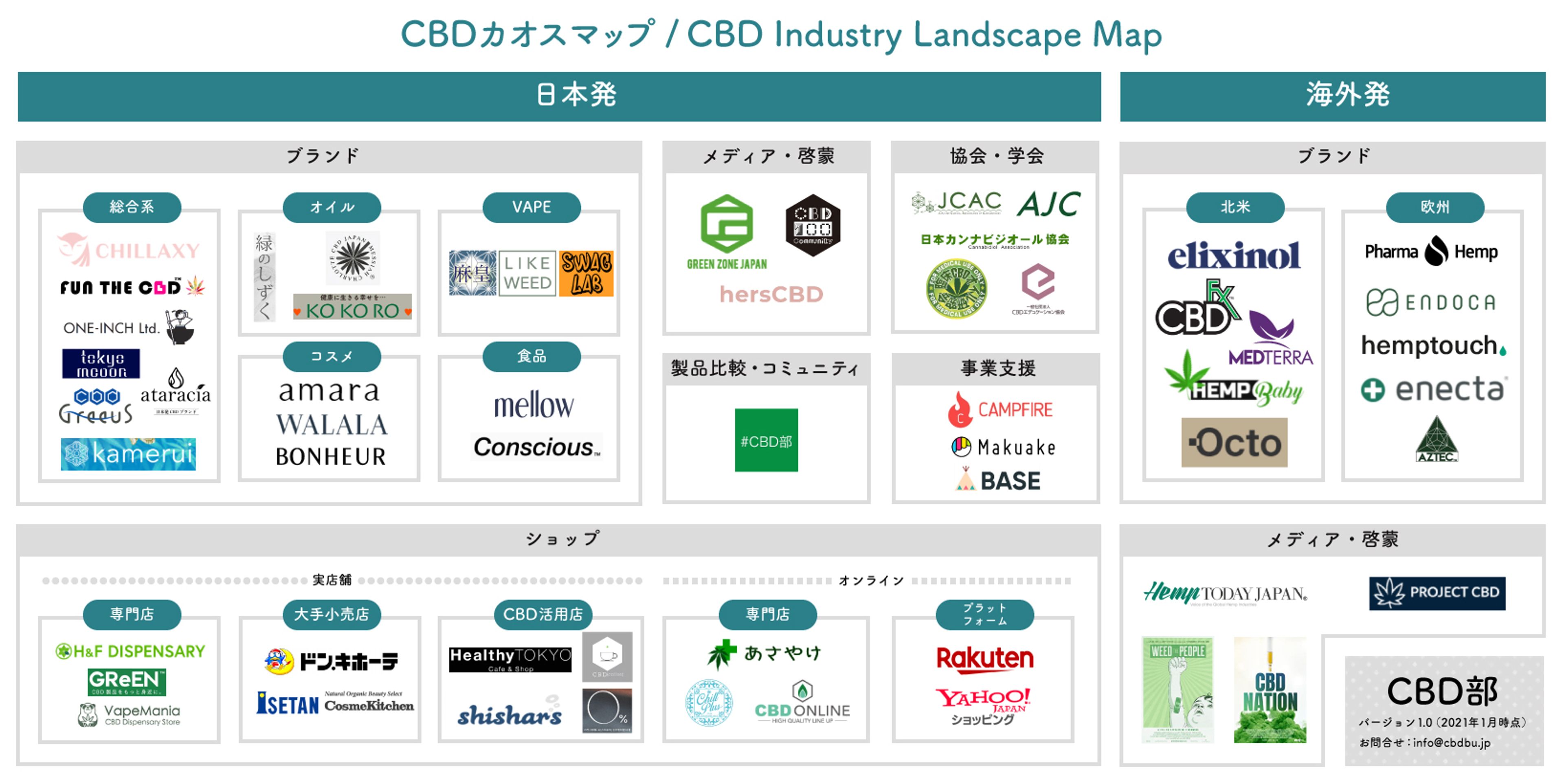 CBDカオスマップ 2021年1月版を公開