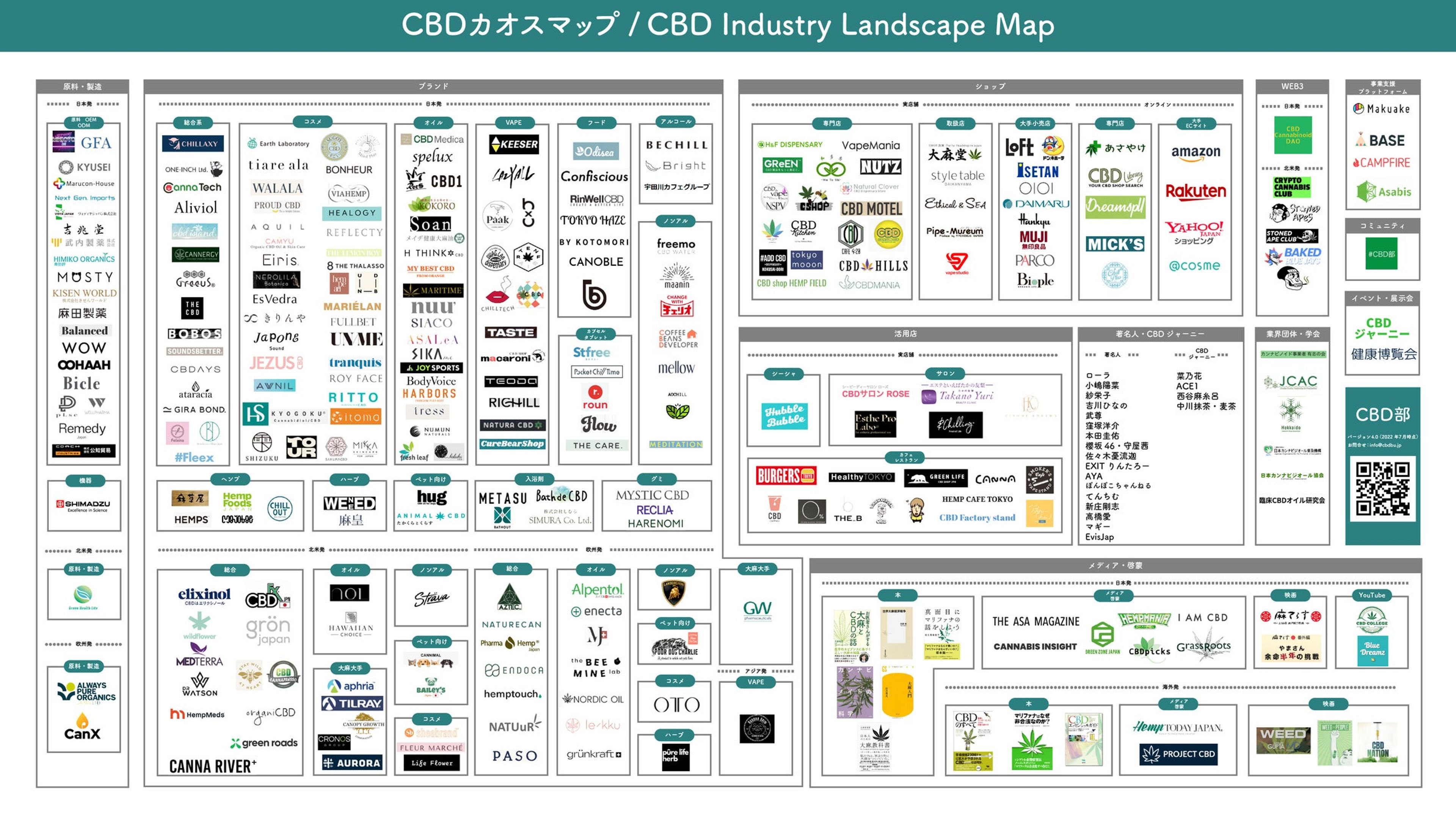 【CBD業界 2022年最新版】「CBDカオスマップ 2022年7月版」を公開！