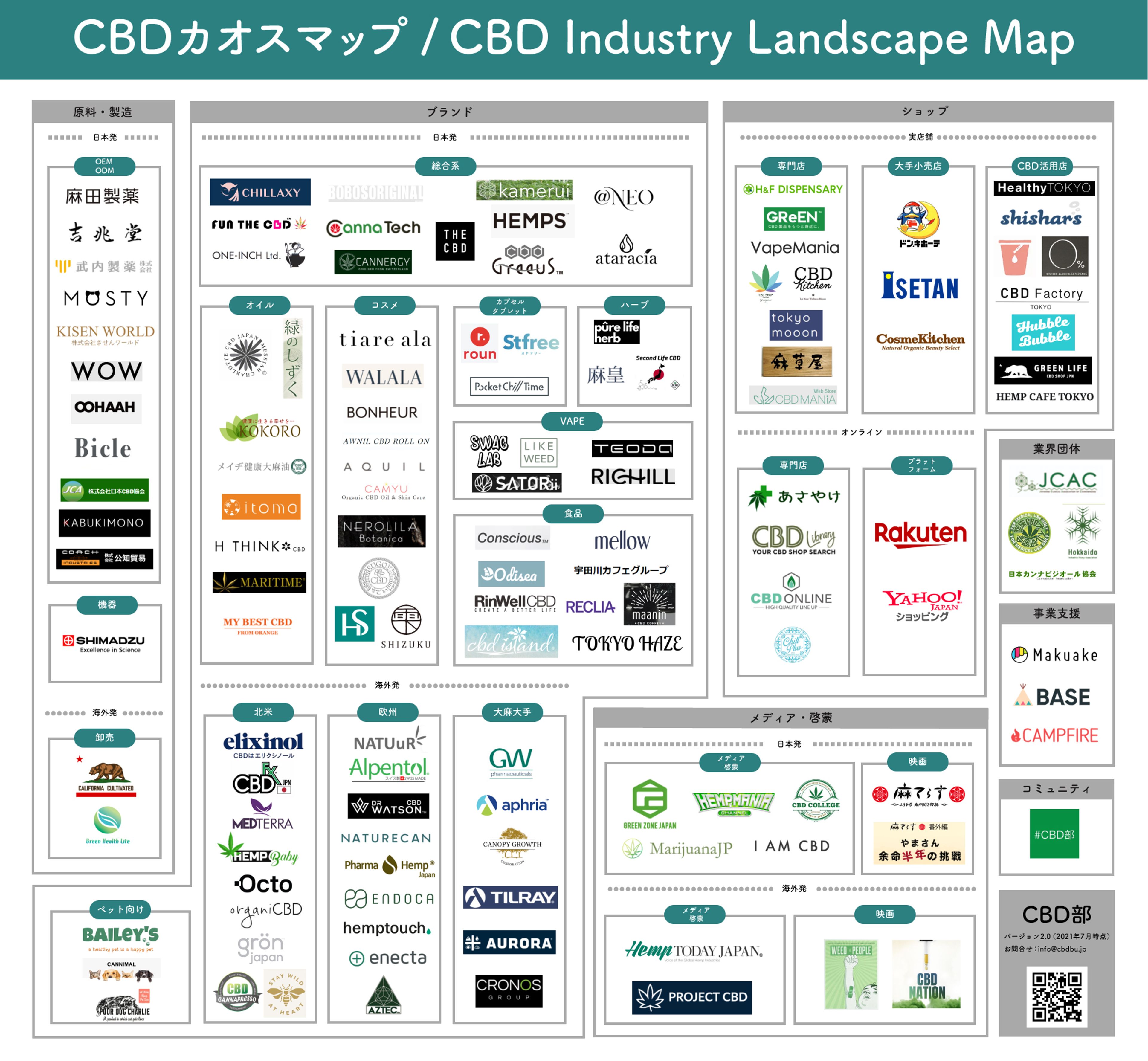 CBDカオスマップ 2021年7月版を公開