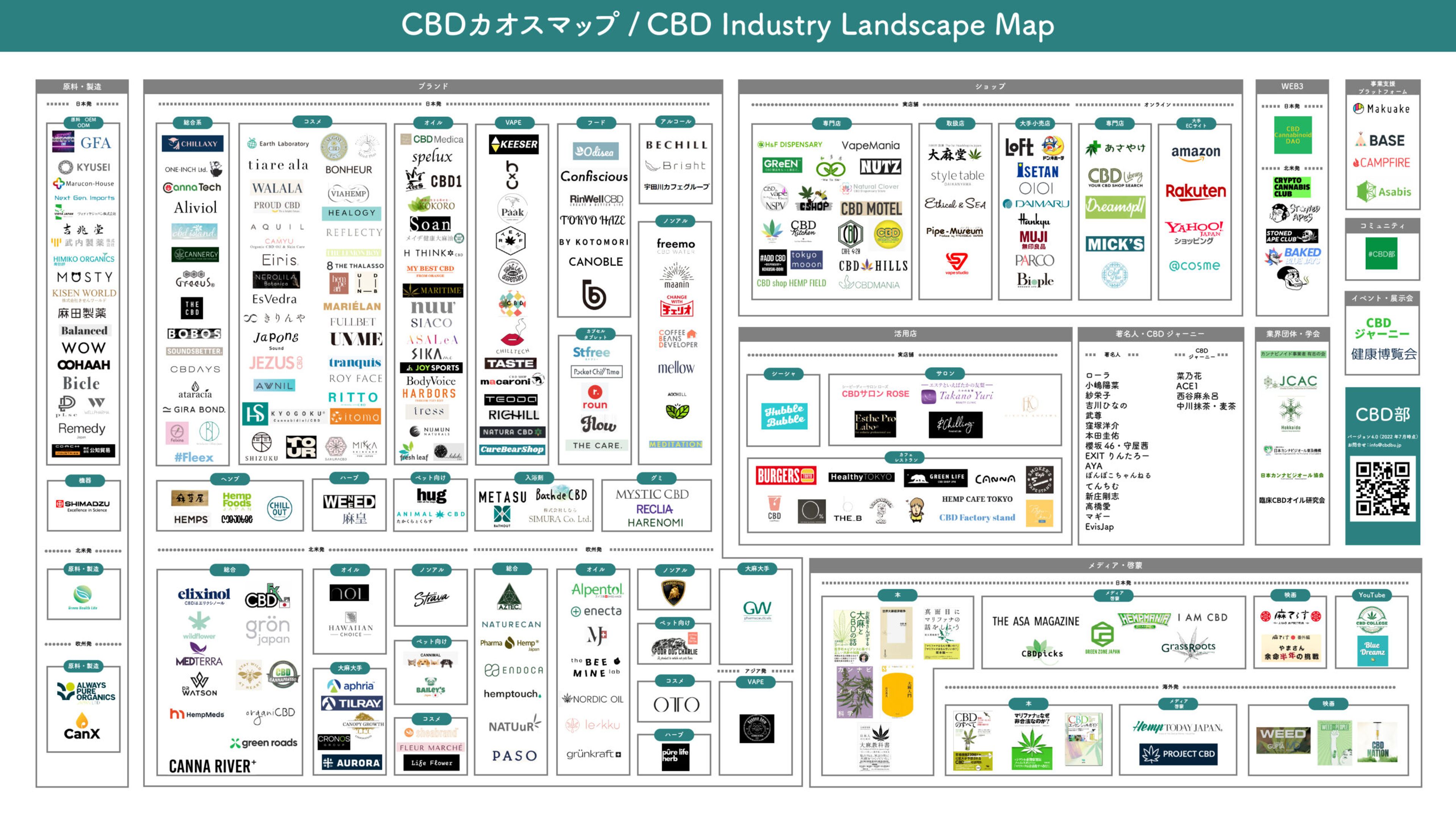 CBDカオスマップ 2022年7月版を公開