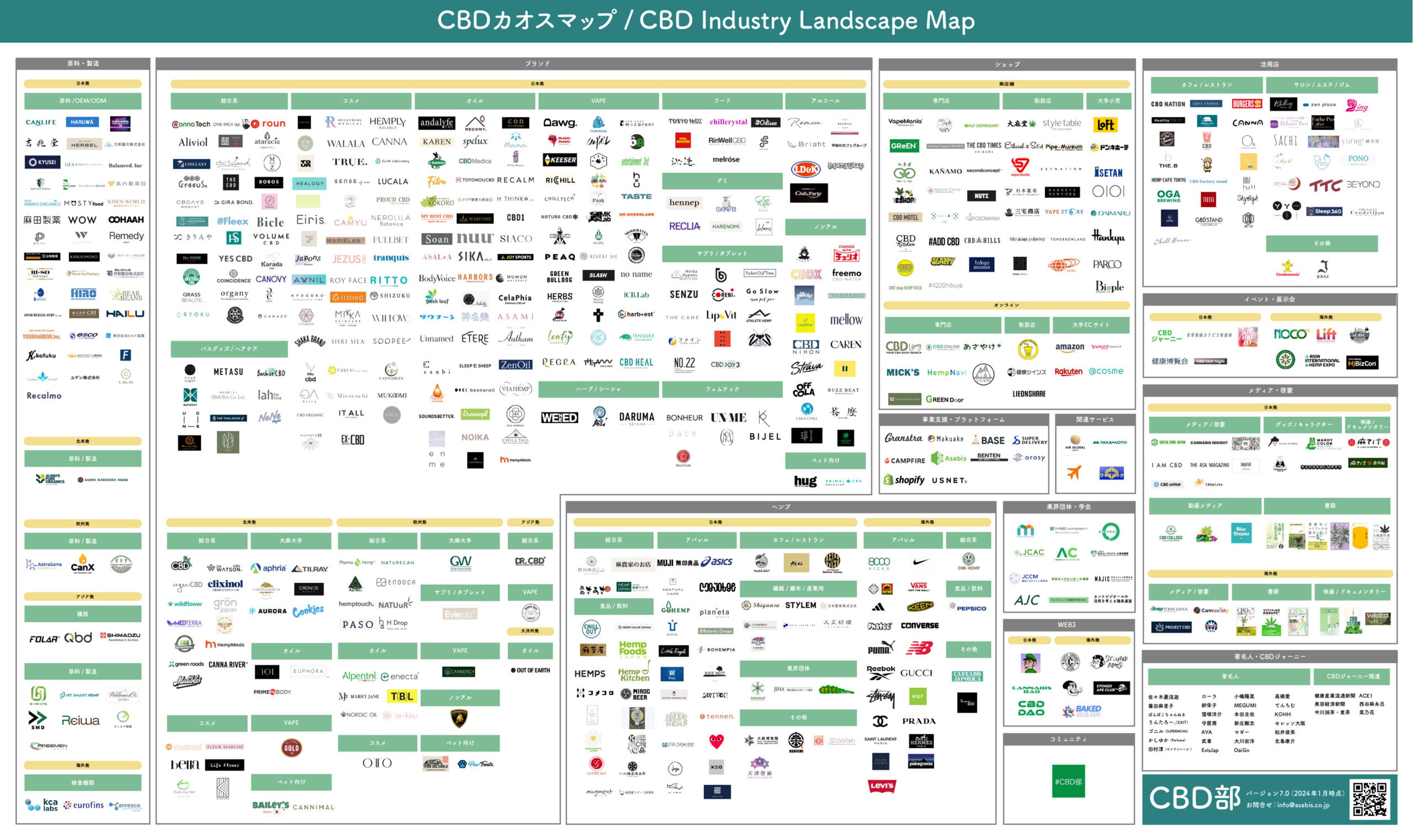 CBDカオスマップ 2024年1月版を公開