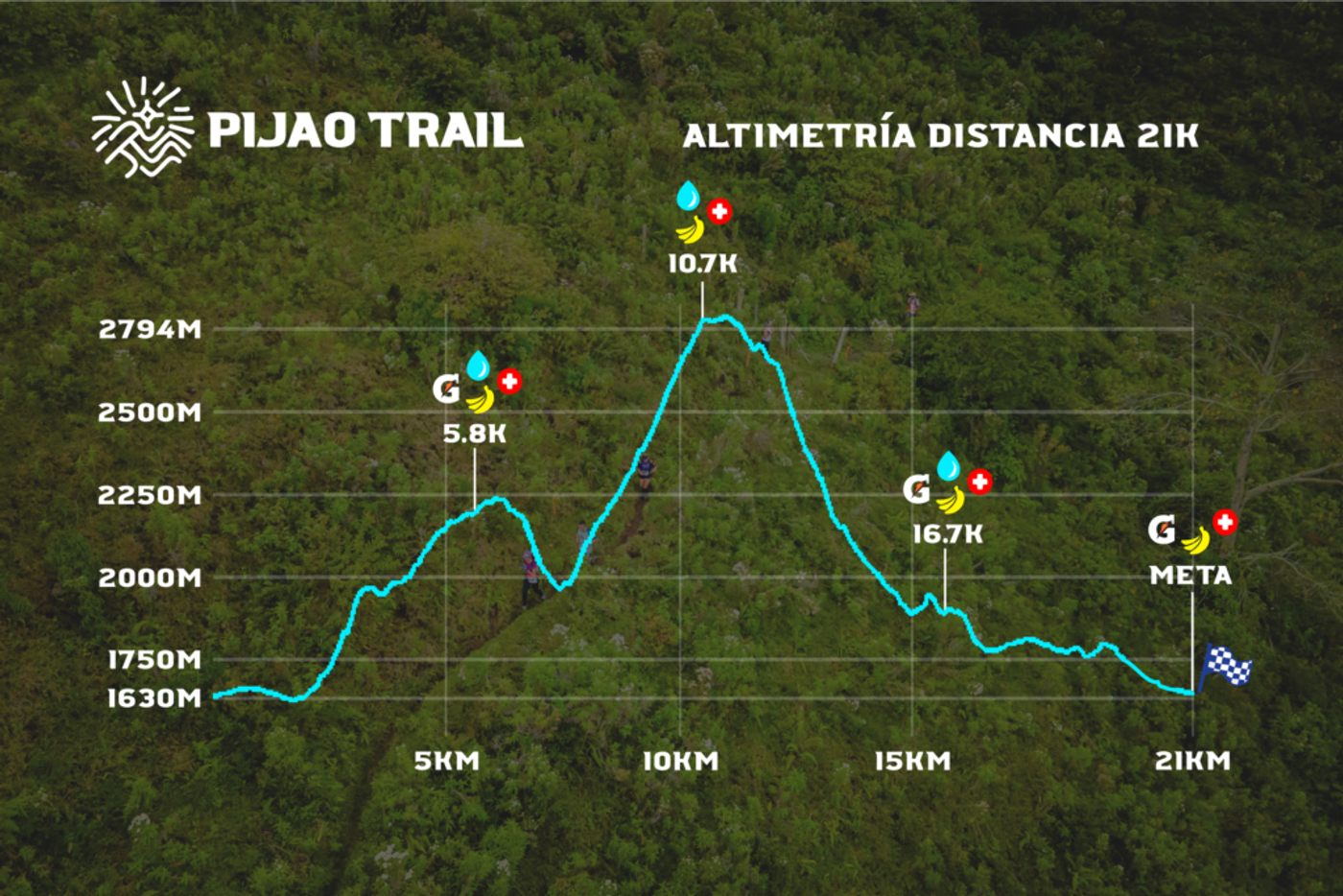 Perfil de altimetría 21K · Skyrun