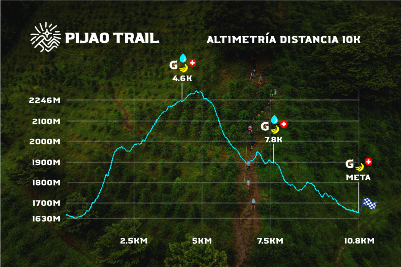 Perfil de altimetría 10K · Trail Running