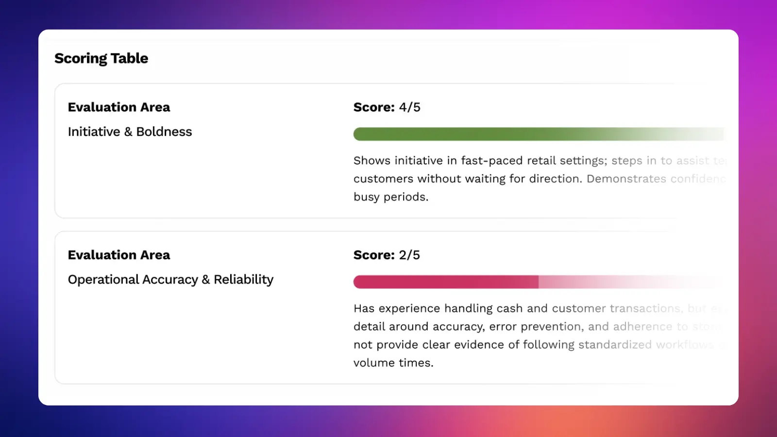 The Humanly Dashboard with a potential candidate